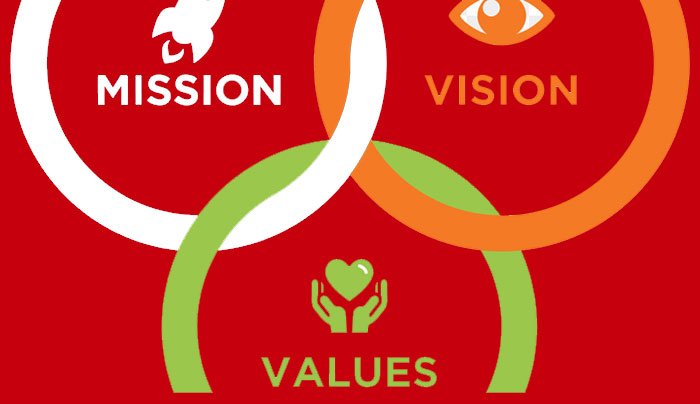 Visi organisasi Kerukunan Keluarga Sulawesi Selatan (KKSS)